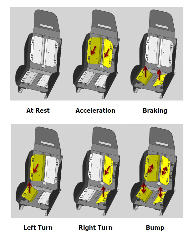 Motion seat discount for sim racing